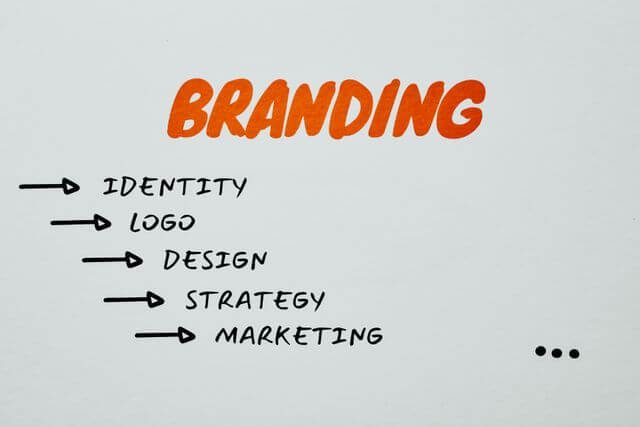 Diagrama de branding con las palabras identidad, logo, diseño, estrategia y marketing conectadas por flechas