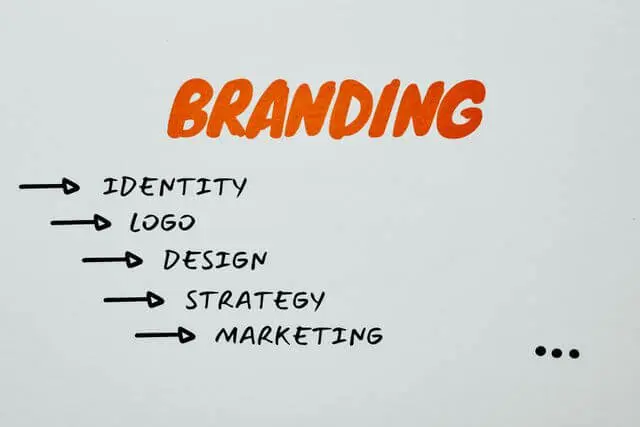 Diagrama de branding con las palabras identidad, logo, diseño, estrategia y marketing conectadas por flechas